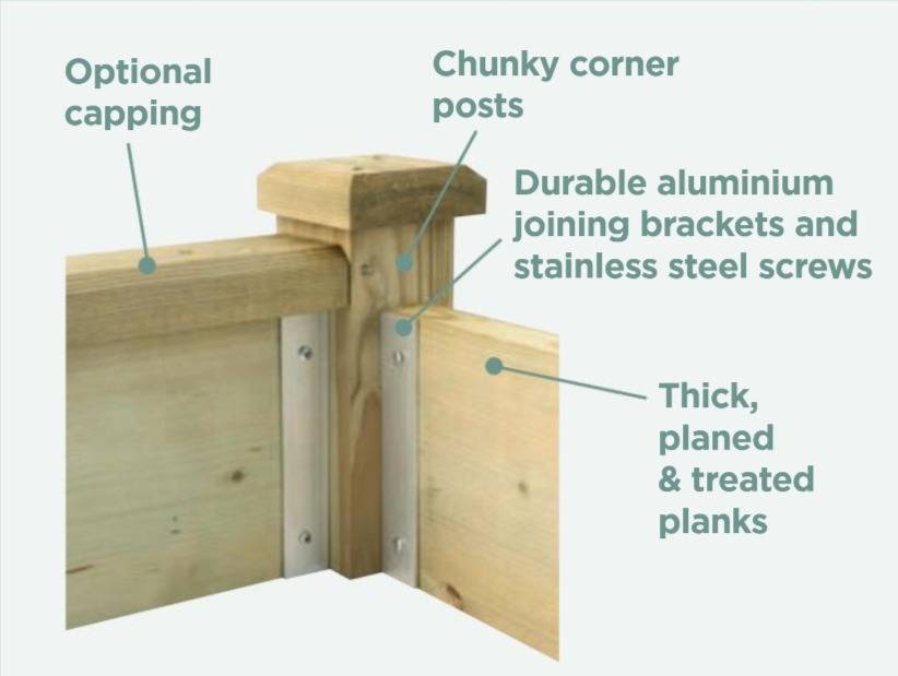 Superior Raised Beds Cutaway Panel